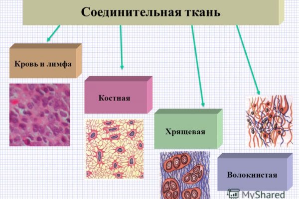 Kraken магазин ссылка