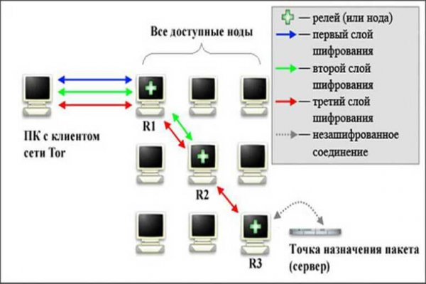 Какая комиссия кракен маркетплейс