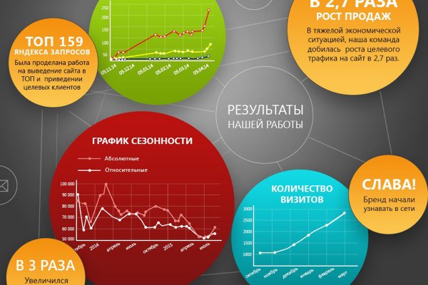 Ссылка на кракен через тор